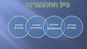 גיל ההתבגרות by amera gader - Illustrated by מהם השינויים החלים בתקופת גיל ההתבגרות - Ourboox.com