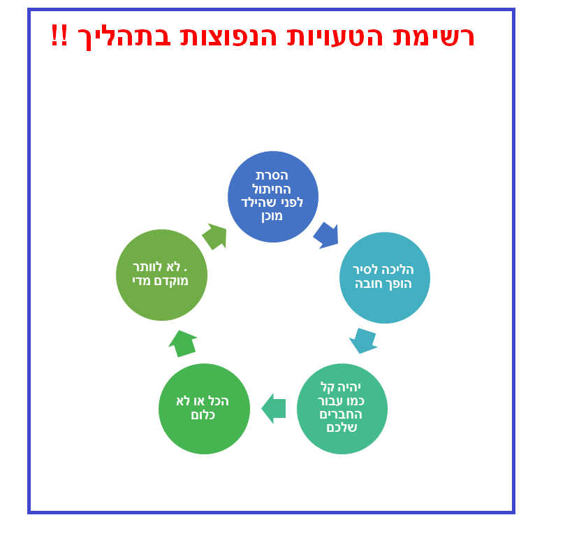 טעויות נפוצות בעת הסרת החיתול by אילנה מגן - Ourboox.com