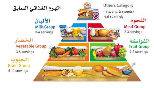 المغذيات by manwa bolala - Ourboox.com