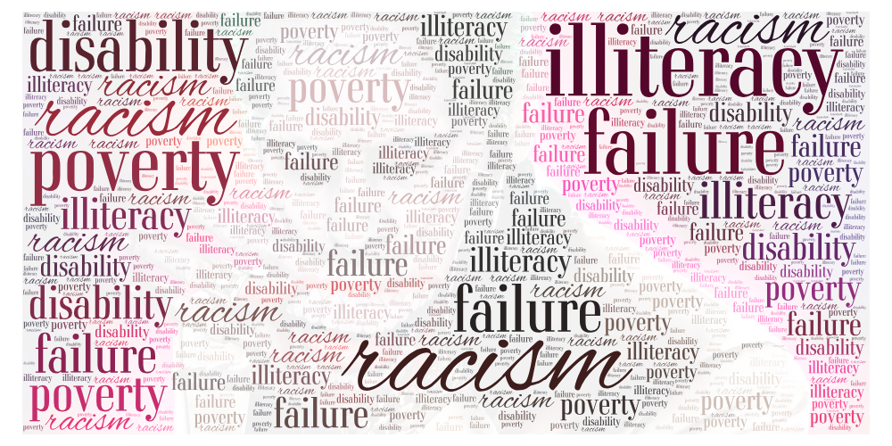 “Learning vocabulary through snapwords and web 2.0 tools” Wordart Worksheet e-book by "Learning vocabulary through snapwords and web 2.0 tools" Partners - Ourboox.com