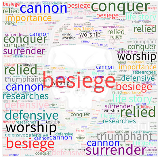 “Learning vocabulary through snapwords and web 2.0 tools” Wordart Worksheet e-book by "Learning vocabulary through snapwords and web 2.0 tools" Partners - Ourboox.com