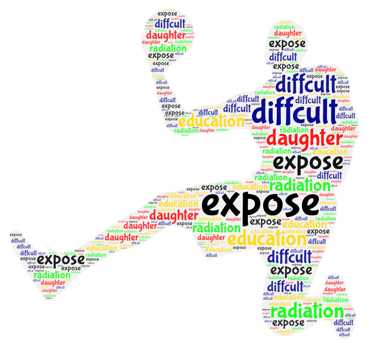 “Learning vocabulary through snapwords and web 2.0 tools” Wordart Worksheet e-book by "Learning vocabulary through snapwords and web 2.0 tools" Partners - Ourboox.com