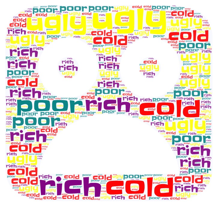 “Learning vocabulary through snapwords and web 2.0 tools” Wordart Worksheet e-book by "Learning vocabulary through snapwords and web 2.0 tools" Partners - Ourboox.com