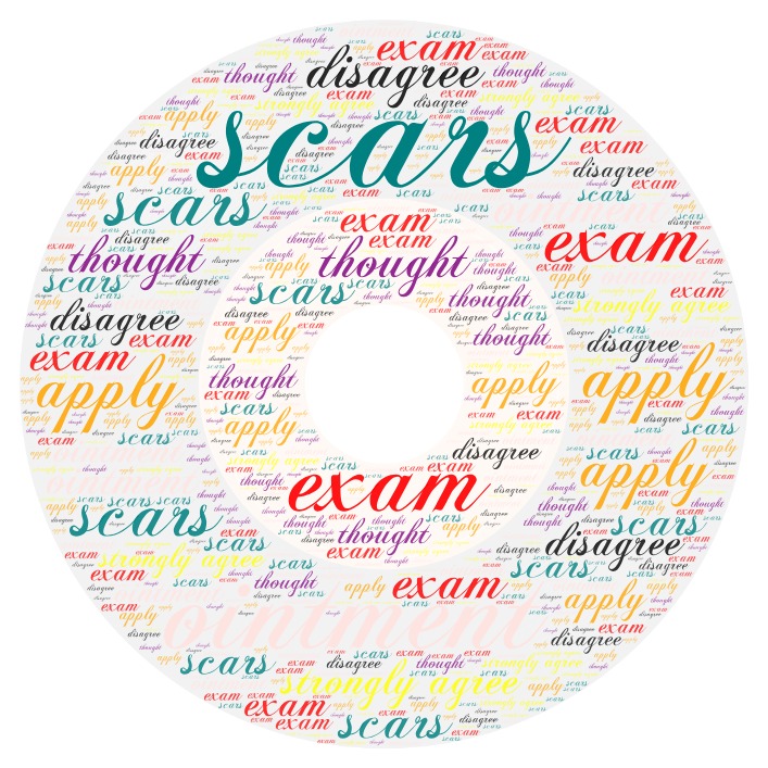 “Learning vocabulary through snapwords and web 2.0 tools” Wordart Worksheet e-book by "Learning vocabulary through snapwords and web 2.0 tools" Partners - Ourboox.com