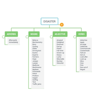 “Learning vocabulary through snapwords and web 2.0 tools” Mindmap e-book by "Learning vocabulary through snapwords and web 2.0 tools" Partners - Ourboox.com