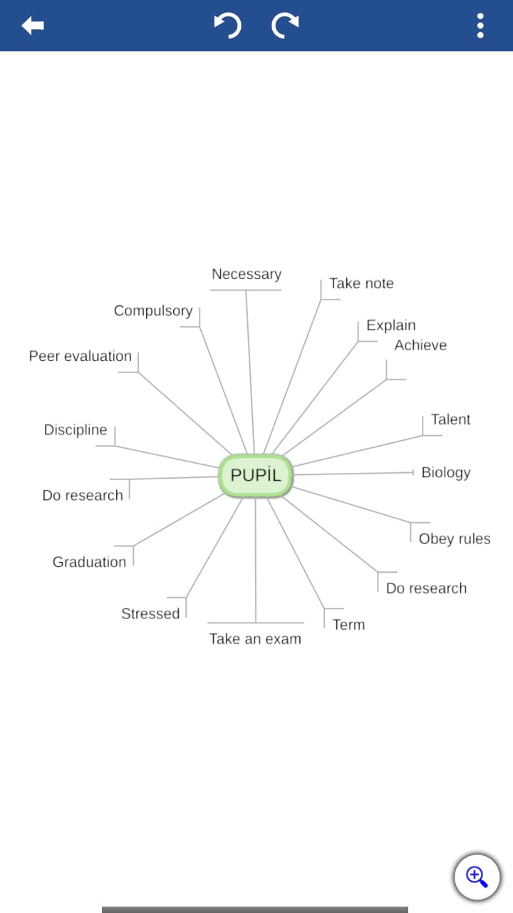 “Learning vocabulary through snapwords and web 2.0 tools” Mindmap e-book by "Learning vocabulary through snapwords and web 2.0 tools" Partners - Ourboox.com