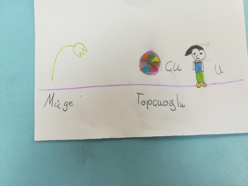 ÖĞRENCİ İSİMLERİ RESFEBESİ(STUDENT NAMES RESFEB) by KEVSER - Ourboox.com