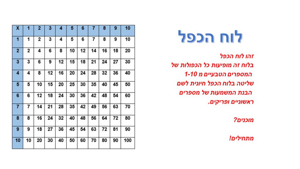 מספרים ראשוניים ופריקים by Sarit Kor - Ourboox.com