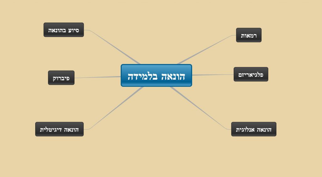בין הונאה ליושרה בלמידה ובאקדמיה by anatal - Ourboox.com