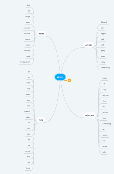 “Learning vocabulary through snapwords and web 2.0 tools” Mindmap e-book by "Learning vocabulary through snapwords and web 2.0 tools" Partners - Ourboox.com
