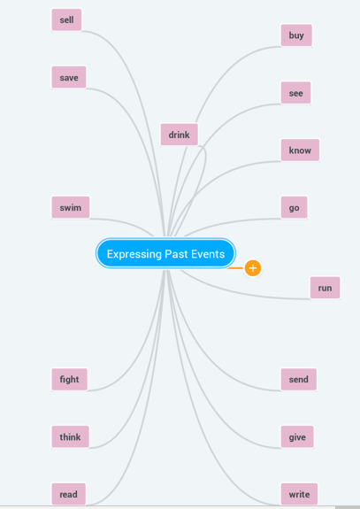 “Learning vocabulary through snapwords and web 2.0 tools” Mindmap e-book by "Learning vocabulary through snapwords and web 2.0 tools" Partners - Ourboox.com