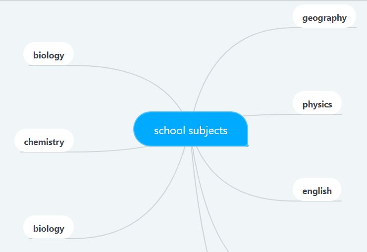 “Learning vocabulary through snapwords and web 2.0 tools” Mindmap e-book by "Learning vocabulary through snapwords and web 2.0 tools" Partners - Ourboox.com