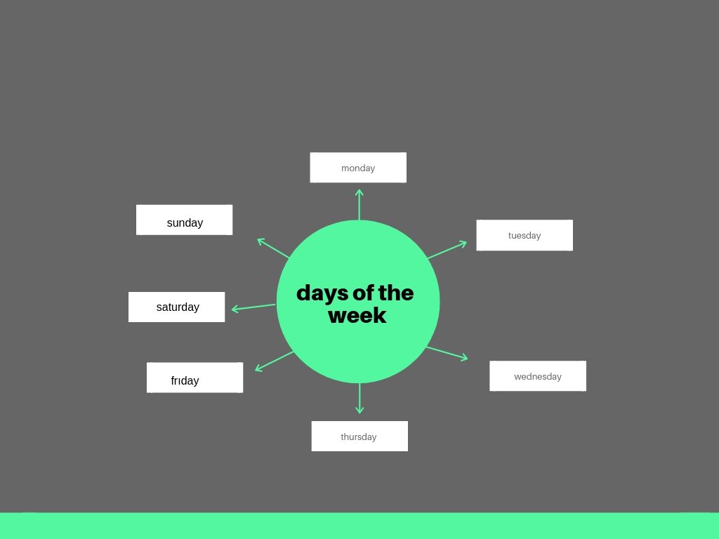 “Learning vocabulary through snapwords and web 2.0 tools” Mindmap e-book by "Learning vocabulary through snapwords and web 2.0 tools" Partners - Ourboox.com