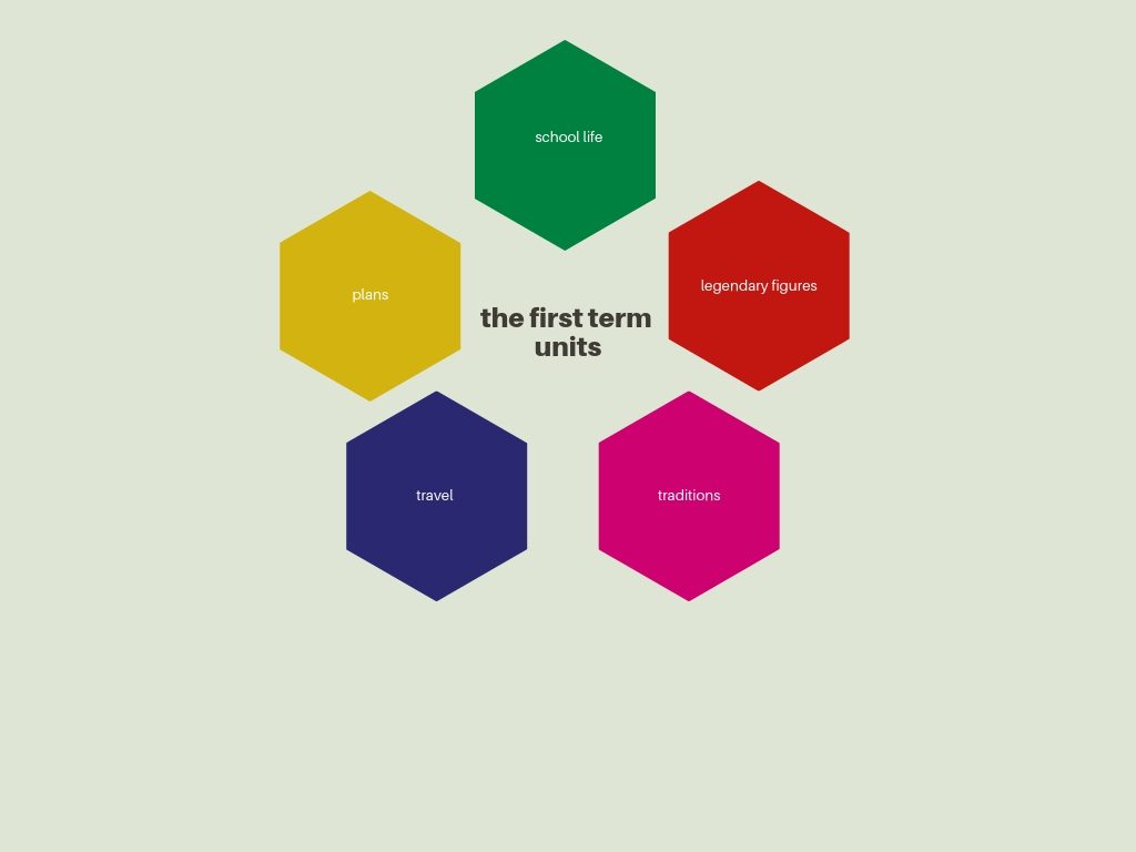 “Learning vocabulary through snapwords and web 2.0 tools” Mindmap e-book by "Learning vocabulary through snapwords and web 2.0 tools" Partners - Ourboox.com