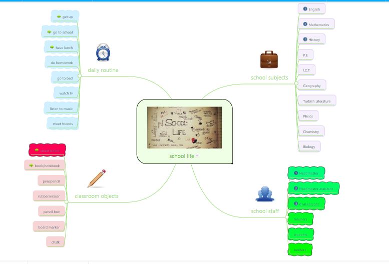 “Learning vocabulary through snapwords and web 2.0 tools” Mindmap e-book by "Learning vocabulary through snapwords and web 2.0 tools" Partners - Ourboox.com