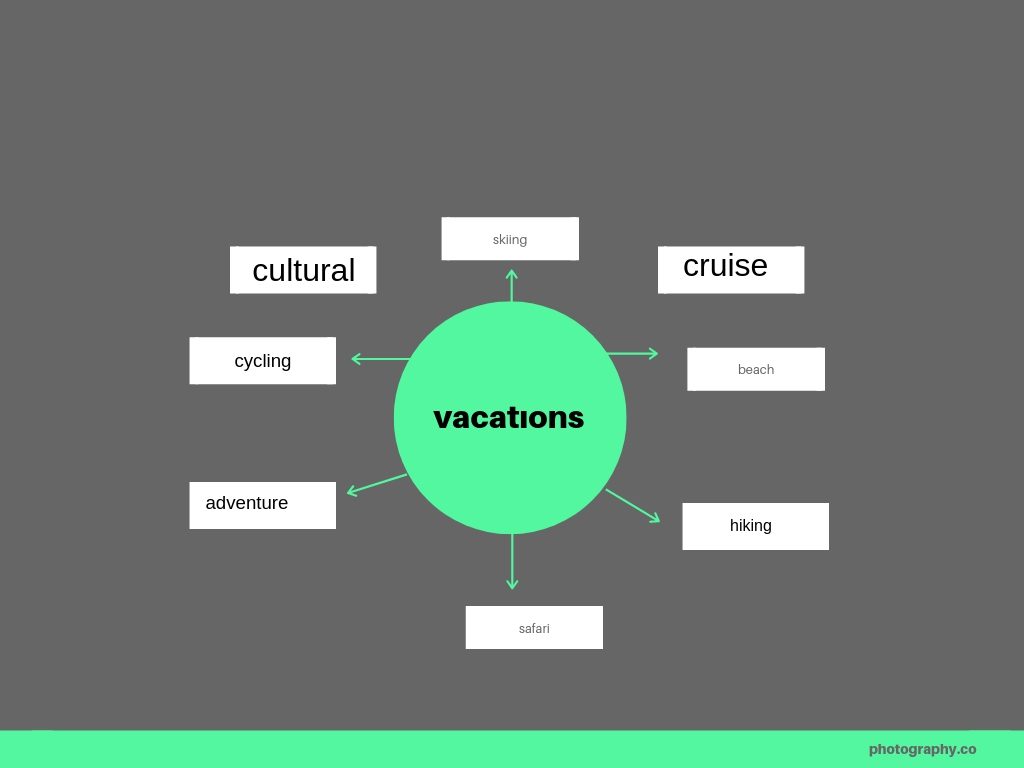 “Learning vocabulary through snapwords and web 2.0 tools” Mindmap e-book by "Learning vocabulary through snapwords and web 2.0 tools" Partners - Ourboox.com