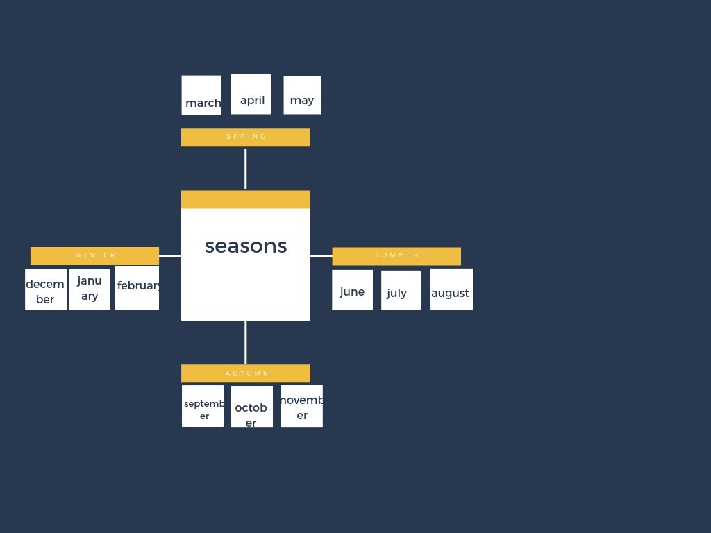 “Learning vocabulary through snapwords and web 2.0 tools” Mindmap e-book by "Learning vocabulary through snapwords and web 2.0 tools" Partners - Ourboox.com