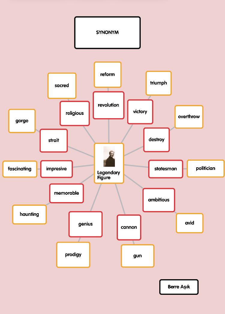 “Learning vocabulary through snapwords and web 2.0 tools” Mindmap e-book by "Learning vocabulary through snapwords and web 2.0 tools" Partners - Ourboox.com