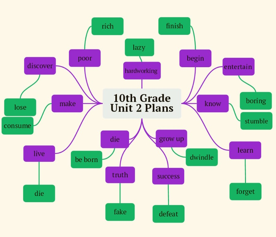 “Learning vocabulary through snapwords and web 2.0 tools” Mindmap e-book by "Learning vocabulary through snapwords and web 2.0 tools" Partners - Ourboox.com