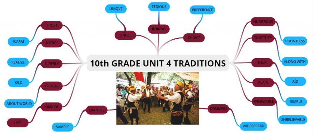 “Learning vocabulary through snapwords and web 2.0 tools” Mindmap e-book by "Learning vocabulary through snapwords and web 2.0 tools" Partners - Ourboox.com