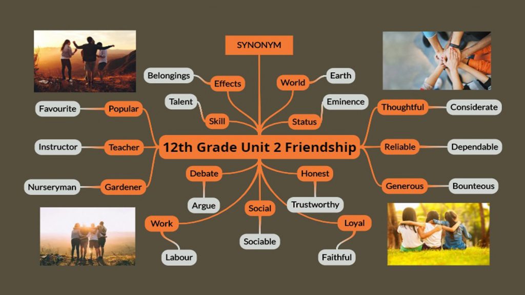 “Learning vocabulary through snapwords and web 2.0 tools” Mindmap e-book by "Learning vocabulary through snapwords and web 2.0 tools" Partners - Ourboox.com