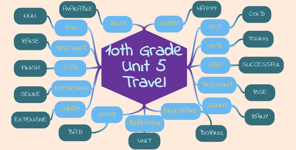 “Learning vocabulary through snapwords and web 2.0 tools” Mindmap e-book by "Learning vocabulary through snapwords and web 2.0 tools" Partners - Ourboox.com