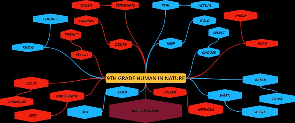 “Learning vocabulary through snapwords and web 2.0 tools” Mindmap e-book by "Learning vocabulary through snapwords and web 2.0 tools" Partners - Ourboox.com