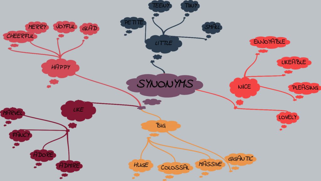 “Learning vocabulary through snapwords and web 2.0 tools” Mindmap e-book by "Learning vocabulary through snapwords and web 2.0 tools" Partners - Ourboox.com