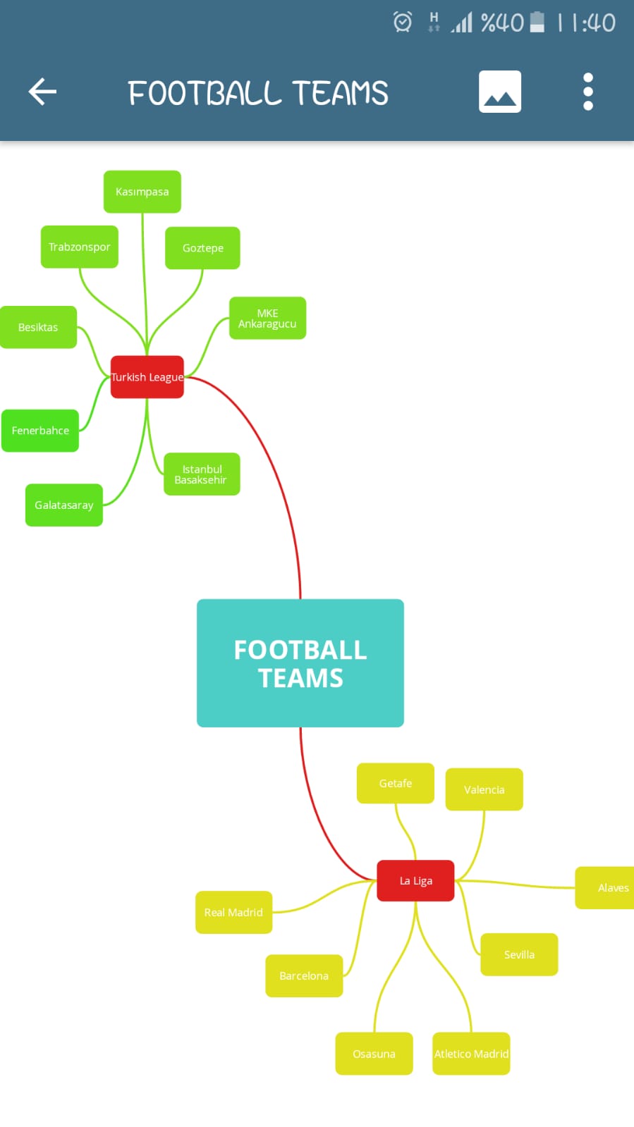 “Learning vocabulary through snapwords and web 2.0 tools” Mindmap e-book by "Learning vocabulary through snapwords and web 2.0 tools" Partners - Ourboox.com