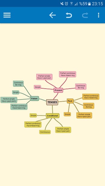 “Learning vocabulary through snapwords and web 2.0 tools” Mindmap e-book by "Learning vocabulary through snapwords and web 2.0 tools" Partners - Ourboox.com