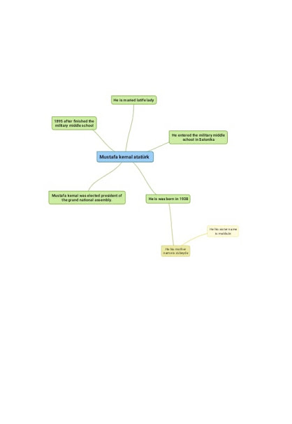 “Learning vocabulary through snapwords and web 2.0 tools” Mindmap e-book by "Learning vocabulary through snapwords and web 2.0 tools" Partners - Ourboox.com