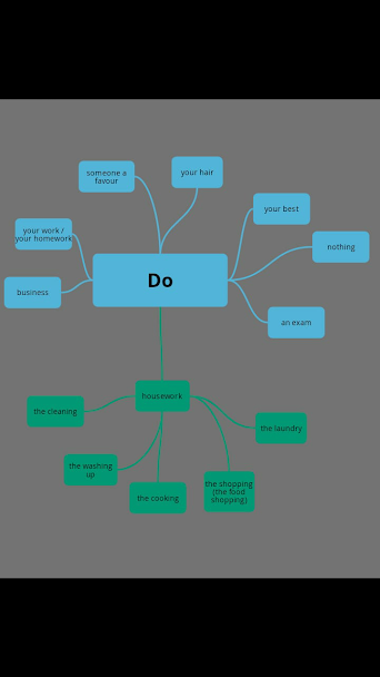 “Learning vocabulary through snapwords and web 2.0 tools” Mindmap e-book by "Learning vocabulary through snapwords and web 2.0 tools" Partners - Ourboox.com