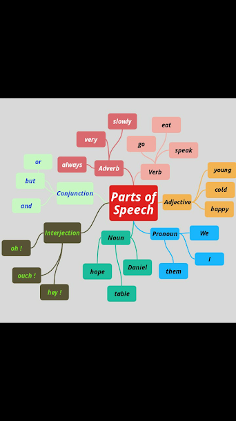 “Learning vocabulary through snapwords and web 2.0 tools” Mindmap e-book by "Learning vocabulary through snapwords and web 2.0 tools" Partners - Ourboox.com