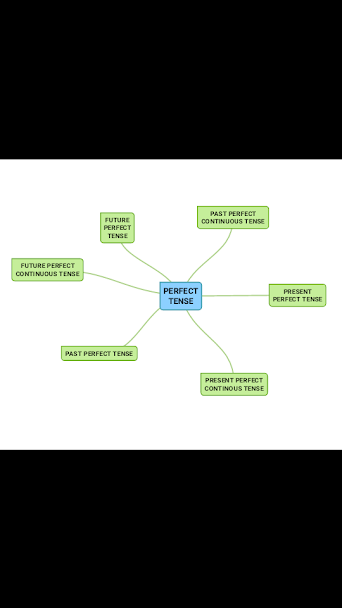 “Learning vocabulary through snapwords and web 2.0 tools” Mindmap e-book by "Learning vocabulary through snapwords and web 2.0 tools" Partners - Ourboox.com