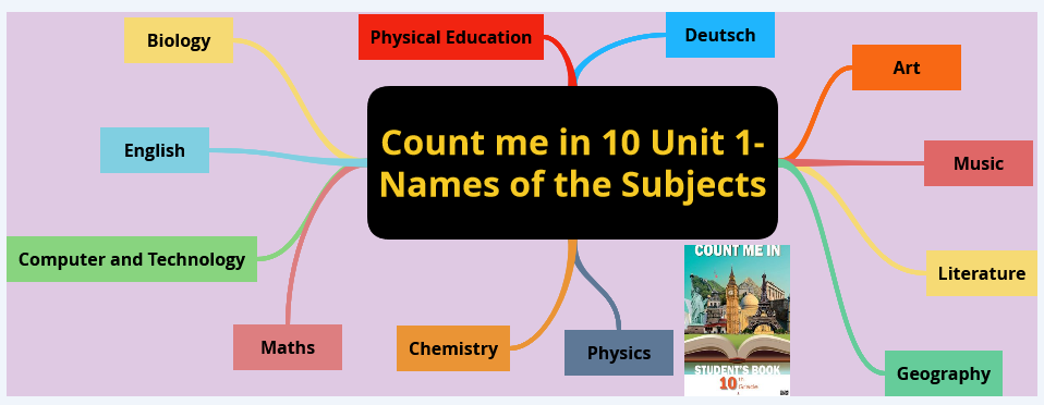 “Learning vocabulary through snapwords and web 2.0 tools” Mindmap e-book by "Learning vocabulary through snapwords and web 2.0 tools" Partners - Ourboox.com