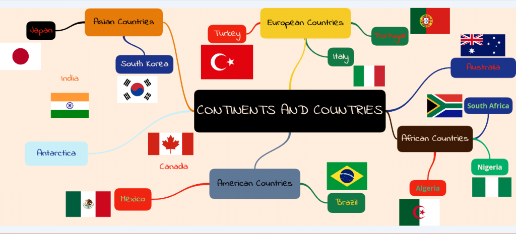 “Learning vocabulary through snapwords and web 2.0 tools” Mindmap e-book by "Learning vocabulary through snapwords and web 2.0 tools" Partners - Ourboox.com