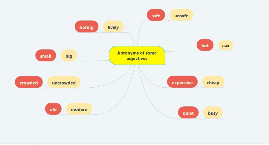 “Learning vocabulary through snapwords and web 2.0 tools” Mindmap e-book by "Learning vocabulary through snapwords and web 2.0 tools" Partners - Ourboox.com