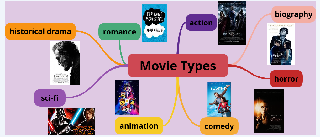 “Learning vocabulary through snapwords and web 2.0 tools” Mindmap e-book by "Learning vocabulary through snapwords and web 2.0 tools" Partners - Ourboox.com