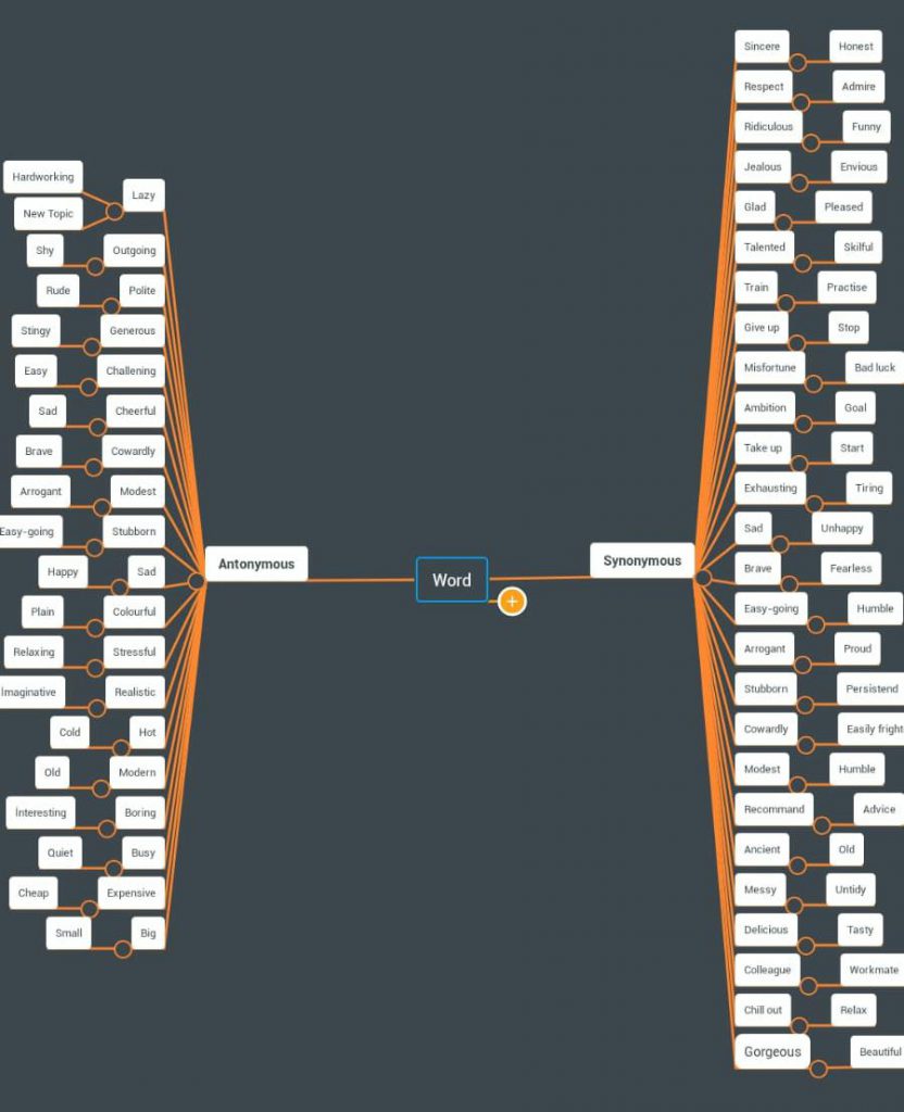 “Learning vocabulary through snapwords and web 2.0 tools” Mindmap e-book by "Learning vocabulary through snapwords and web 2.0 tools" Partners - Ourboox.com