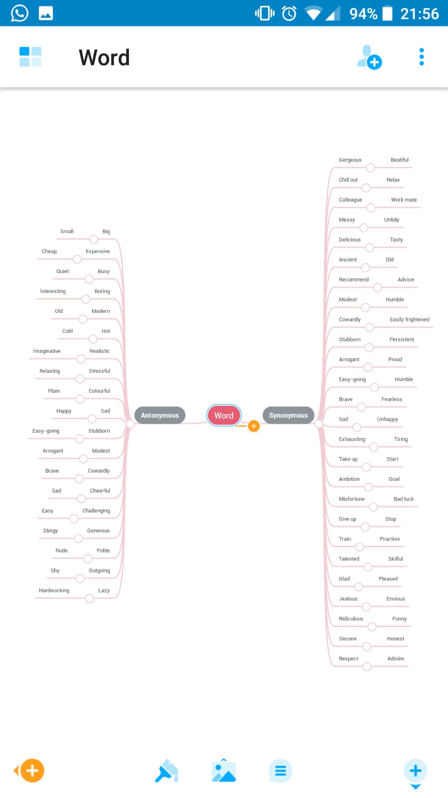 “Learning vocabulary through snapwords and web 2.0 tools” Mindmap e-book by "Learning vocabulary through snapwords and web 2.0 tools" Partners - Ourboox.com