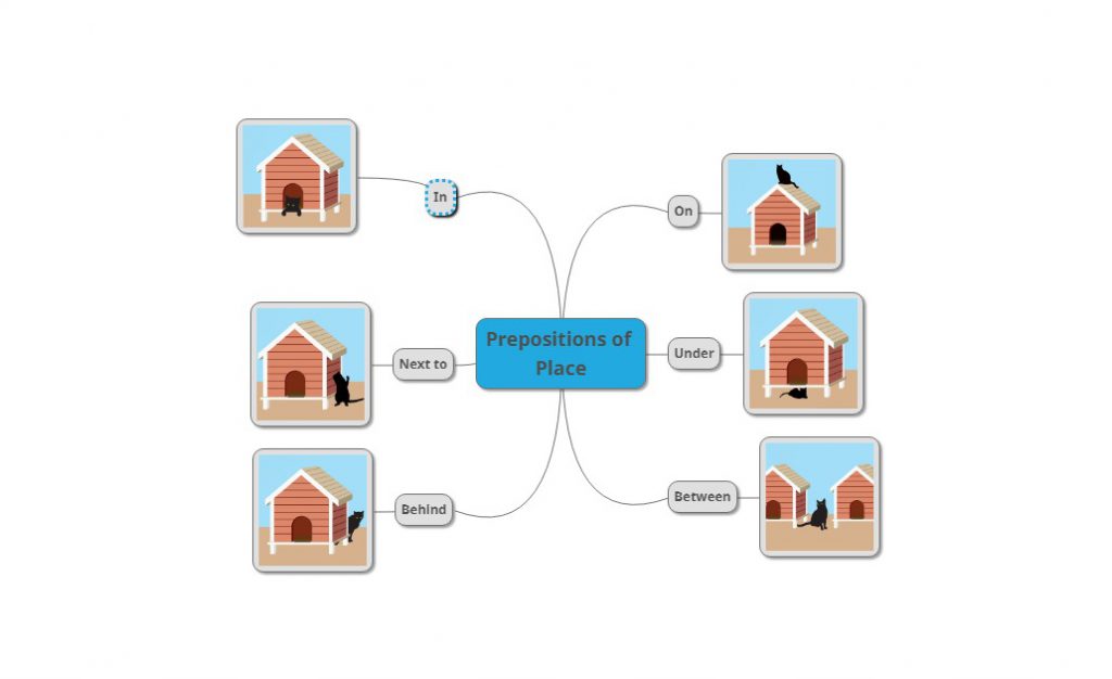 “Learning vocabulary through snapwords and web 2.0 tools” Mindmap e-book by "Learning vocabulary through snapwords and web 2.0 tools" Partners - Ourboox.com