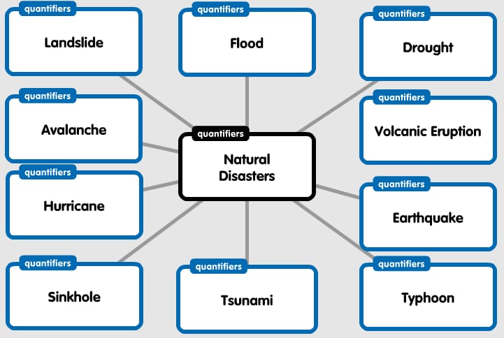 “Learning vocabulary through snapwords and web 2.0 tools” Mindmap e-book by "Learning vocabulary through snapwords and web 2.0 tools" Partners - Ourboox.com