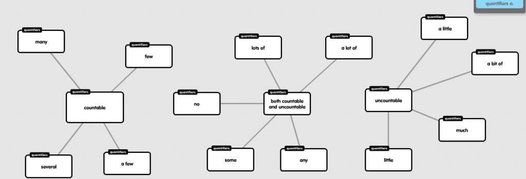 “Learning vocabulary through snapwords and web 2.0 tools” Mindmap e-book by "Learning vocabulary through snapwords and web 2.0 tools" Partners - Ourboox.com