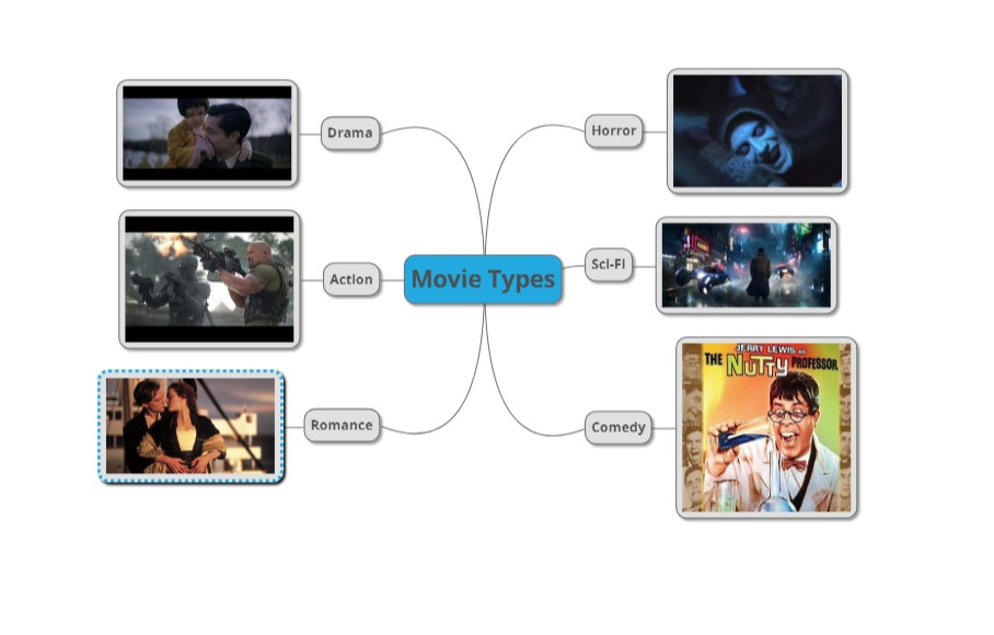 “Learning vocabulary through snapwords and web 2.0 tools” Mindmap e-book by "Learning vocabulary through snapwords and web 2.0 tools" Partners - Ourboox.com