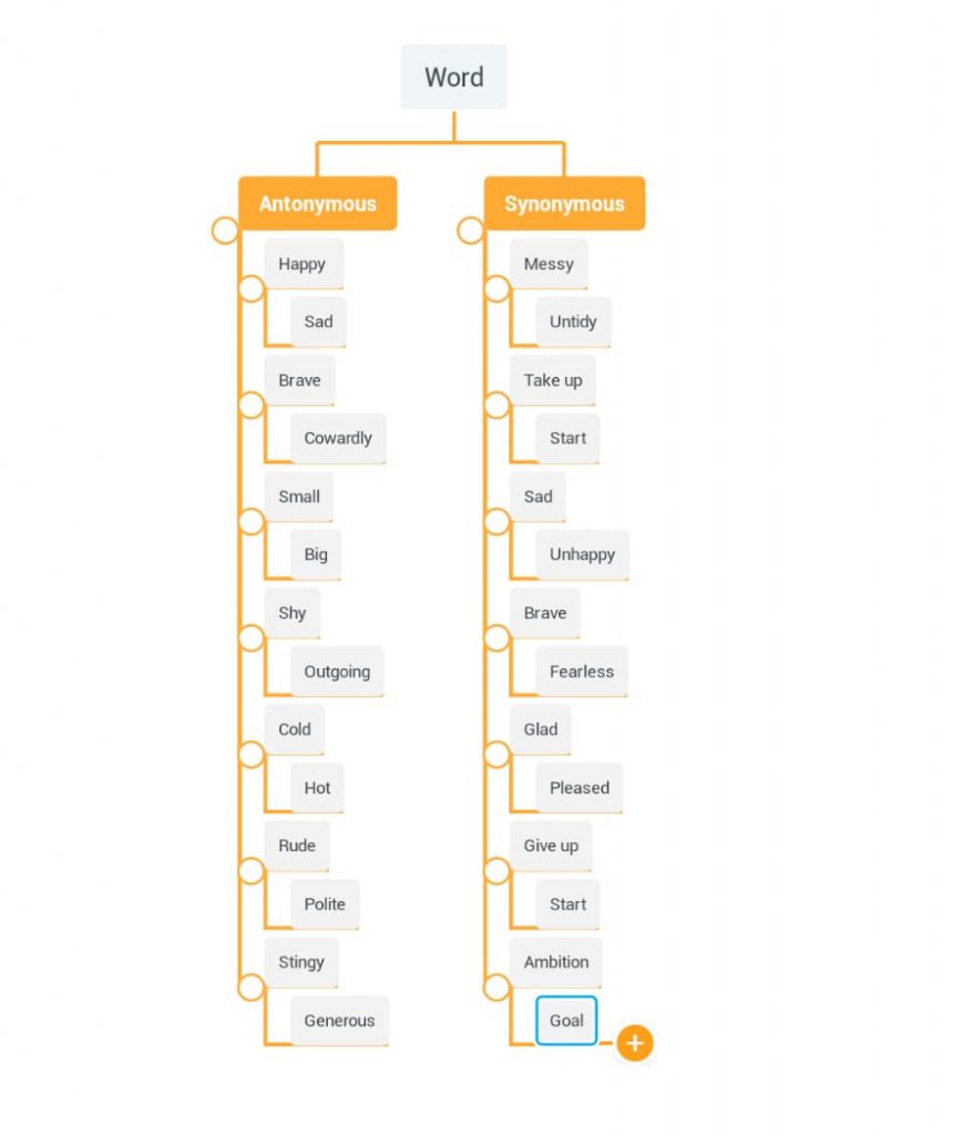 “Learning vocabulary through snapwords and web 2.0 tools” Mindmap e-book by "Learning vocabulary through snapwords and web 2.0 tools" Partners - Ourboox.com