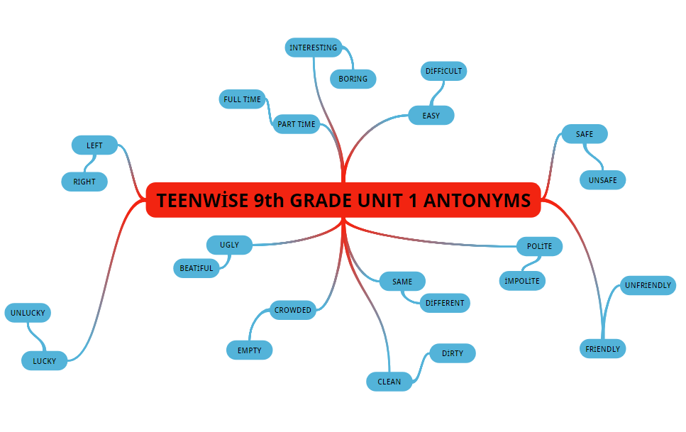 “Learning vocabulary through snapwords and web 2.0 tools” Mindmap e-book by "Learning vocabulary through snapwords and web 2.0 tools" Partners - Ourboox.com
