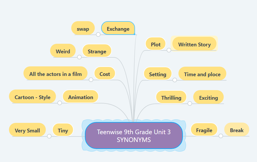 “Learning vocabulary through snapwords and web 2.0 tools” Mindmap e-book by "Learning vocabulary through snapwords and web 2.0 tools" Partners - Ourboox.com