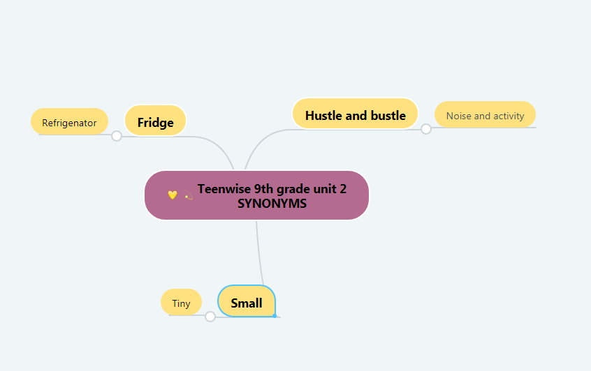 “Learning vocabulary through snapwords and web 2.0 tools” Mindmap e-book by "Learning vocabulary through snapwords and web 2.0 tools" Partners - Ourboox.com