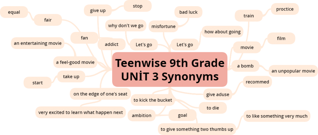“Learning vocabulary through snapwords and web 2.0 tools” Mindmap e-book by "Learning vocabulary through snapwords and web 2.0 tools" Partners - Ourboox.com