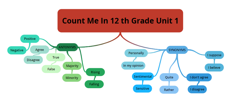 “Learning vocabulary through snapwords and web 2.0 tools” Mindmap e-book by "Learning vocabulary through snapwords and web 2.0 tools" Partners - Ourboox.com